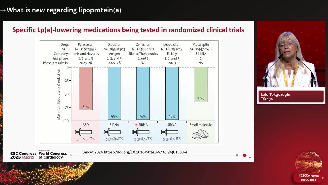 2025 Focused Update of the 2019 ESC/EAS Guidelines for the Management of Dyslipidaemias