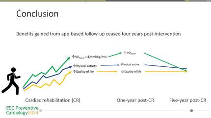Long-term cardiovascular risk in post-cardiac rehabilitation patients after one year follow-up using a smartphone application: 4-year post intervention follow-up of a randomized controlled trial