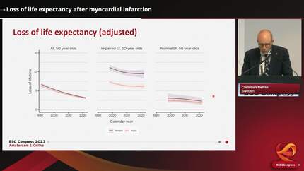 Loss of life expectancy after myocardial infarction