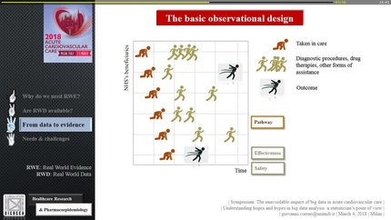 Understanding hopes and hypes in Big Data Analysis: a statistician’s point of view.