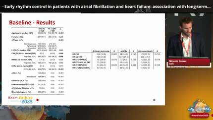 Early rhythm control in patients with atrial fibrillation and heart failure: association with long-term outcome in a large european cohort
