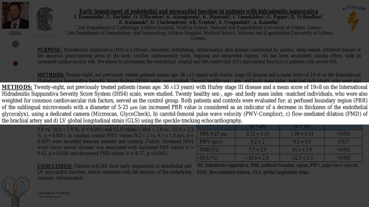 Early impairment of endothelial and myocardial function in patients with hidradenitis suppurativa