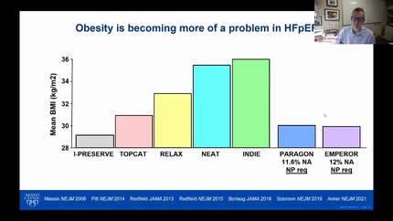 HFpEF in Women.