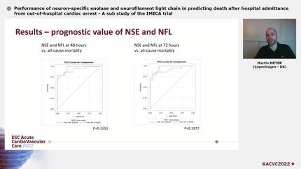 Performance of neuron-specific enolase and neurofilament light chain in predicting death after hospital admittance from out-of-hospital cardiac arrest - A sub study of the IMICA trial
