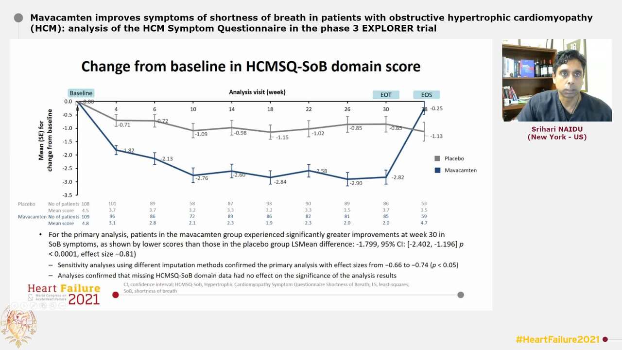 Mavacamten improves symptoms of shortness of breath in patients with obstructive hypertrophic cardiomyopathy (HCM): analysis of the HCM Symptom Questionnaire in the phase 3 EXPLORER trial