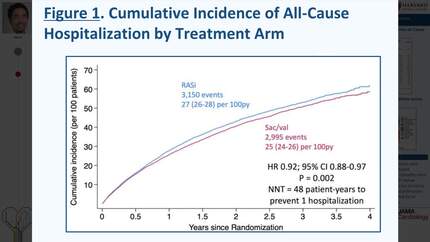 Effects of Sacubitril/Valsartan on all-cause hospitalizations in heart failure: participant-level pooled analysis of PARADIGM-HF and PARAGON-HF