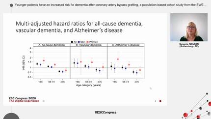 Younger patients have an increased risk for dementia after coronary artery bypass grafting, a population-based cohort study from the SWEDEHEART registry.