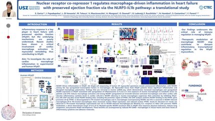 Nuclear receptor co-repressor 1 regulates macrophage-driven inflammation in heart failure with preserved ejection fraction via the NLRP3-IL1b pathway: a translational study
