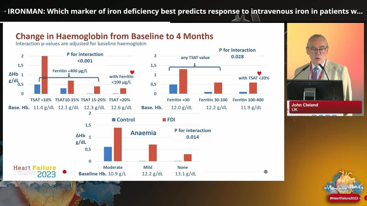 IRONMAN: Which marker of iron deficiency best predicts response to intravenous iron in patients with heart failure?