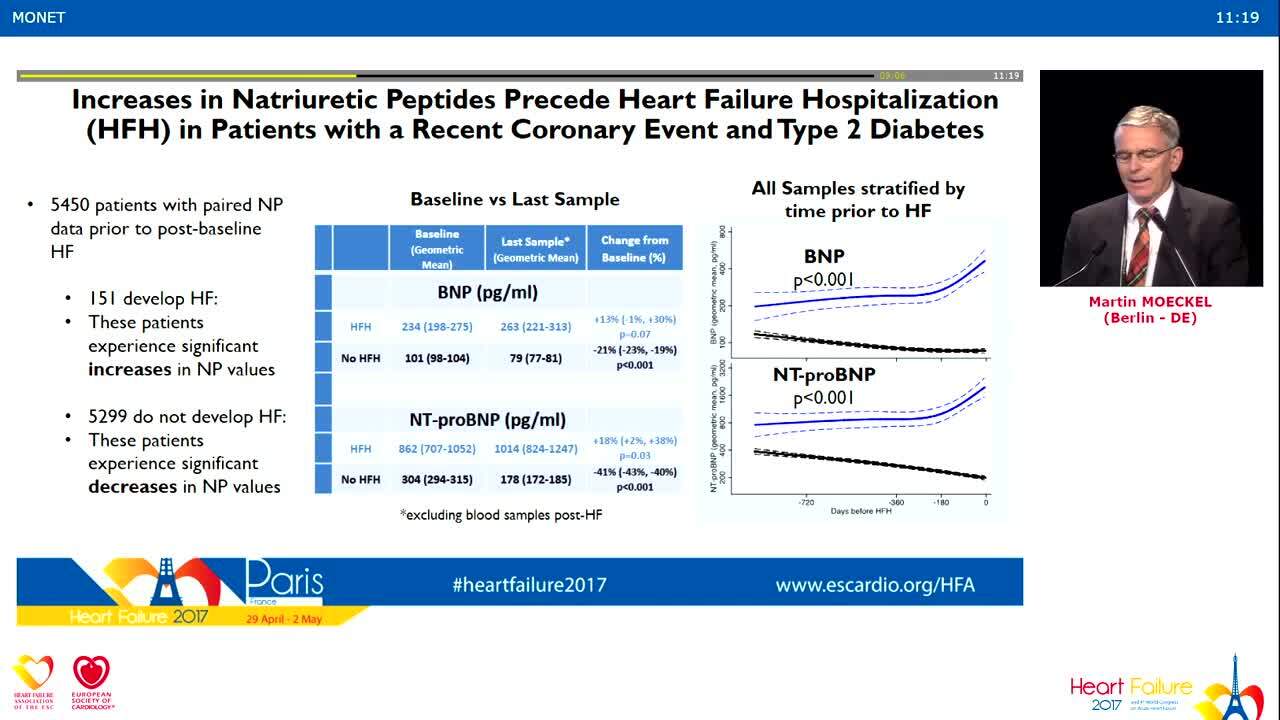 Biomarkers and imaging.