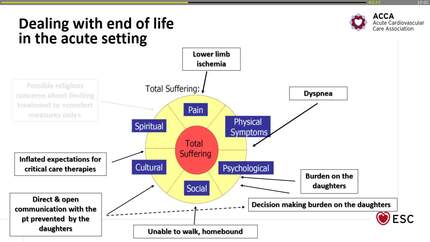 Dealing with end of life in the acute setting - Challenges & discussion