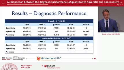 A comparison between the diagnostic performance of quantitative flow ratio and non-invasive imaging modalities for diagnosing myocardial ischemia defined by FFR, a PACIFIC-trial interim analysis.