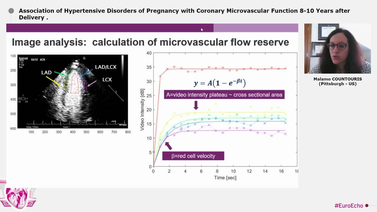 Association of Hypertensive Disorders of Pregnancy with Coronary Microvascular Function 8-10 Years after Delivery
.