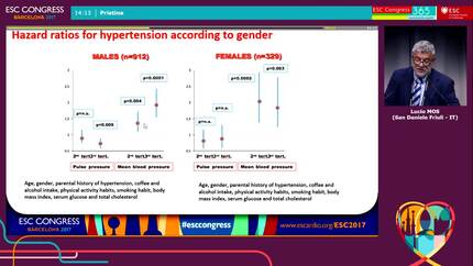 Clinical significance of pulse pressure in young to middle age hypertensives.