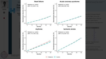 Cardiovascular safety of melatonin: insights from nationwide Danish registries