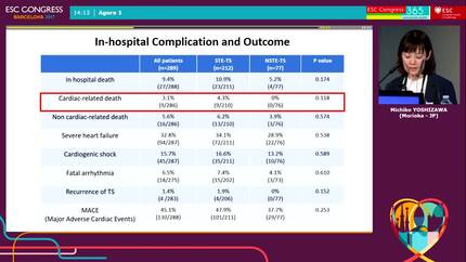 Clinical characteristics of ST-elevation and non-ST-elevation types in patients with takotsubo syndrome -a multicenter registry in eight-university hospitals in East Japan
