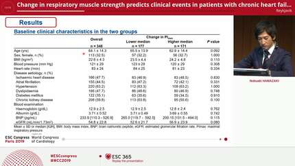 Change in respiratory muscle strength predicts clinical events in patients with chronic heart failure