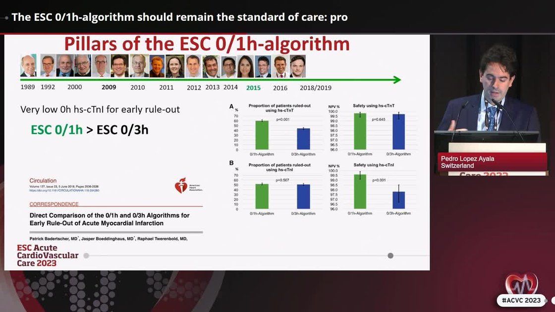 ESC 365 - The ESC 0/1h-algorithm should remain the standard of care: pro