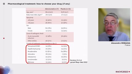 Cardiogenic shock: state of the art 2022 