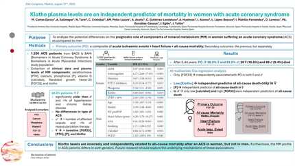 Klotho plasma levels are an independent predictorof mortality in women with acute coronary syndrome