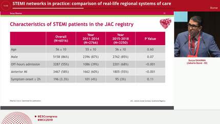 STEMI networks in practice: comparison of real-life regional systems of care