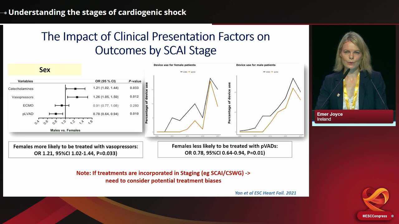 Understanding the stages of cardiogenic shock