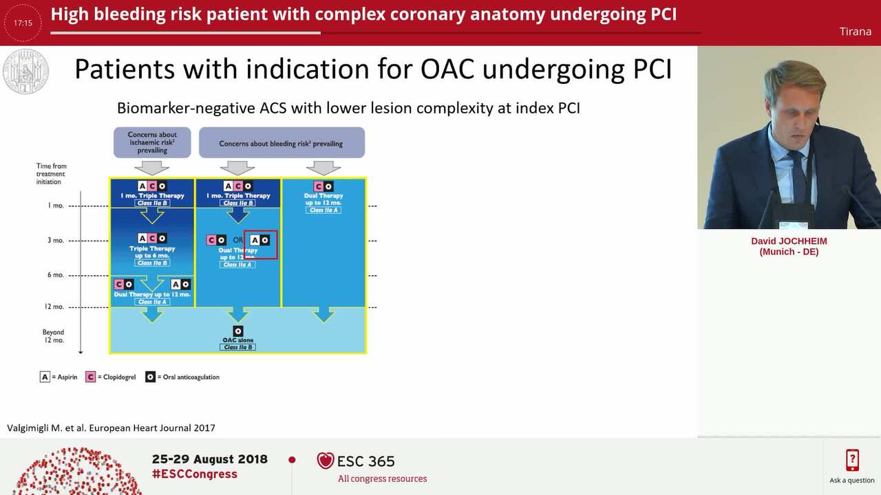 High bleeding risk patient with complex coronary anatomy undergoing PCI
