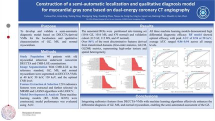 Construction of a semi-automatic localization and qualitative diagnosis model for myocardial gray zone based on dual-energy coronary CT angiography