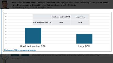 Association between silent cerebral embolism and cognitive alterations following transcatheter aortic valve replacement in bicuspid versus tricuspid aortic valve patients