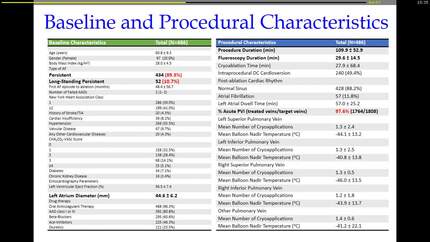 Outcomes of cryoballoon ablation in persistent and long-standing persistent Atrial Fibrillation (AF) – Real world evidence from 35 Italian centers.