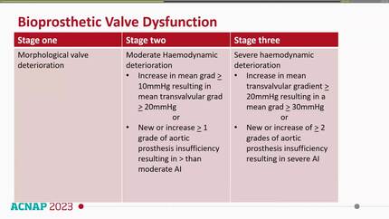 Repeatable TAVI: what is the best strategy?