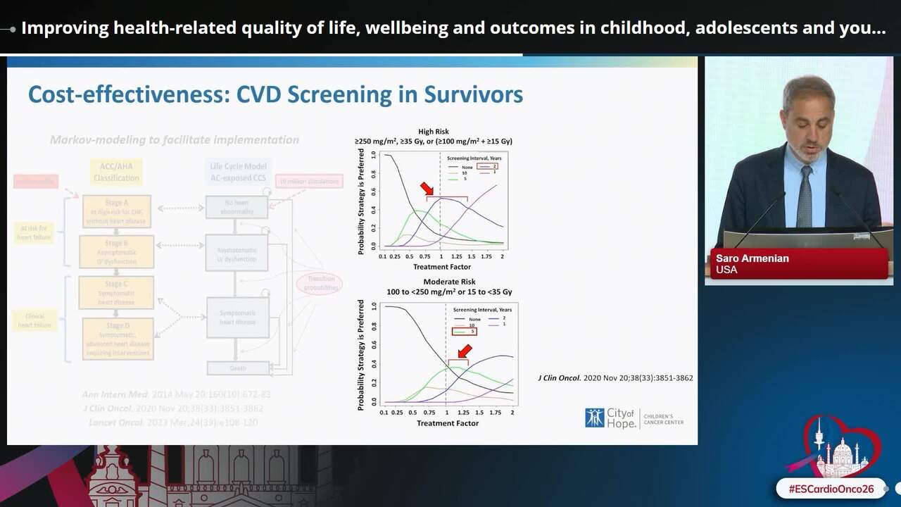 Improving health-related quality of life, wellbeing and outcomes in childhood, adolescents and young adults cancer survivors