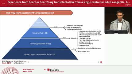 Experience from heart or heart/lung transplantation from a single centre for adult congenital heart disease: too little, too late?