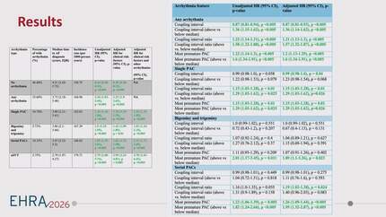 Supraventricular prematurity and prevalence as a marker of atrial fibrillation