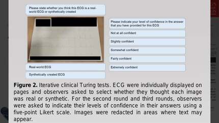 Clinical Turing tests with user certainty analysis to create and validate synthetic electrocardiogram images for artificial intelligence-enhanced algorithm development