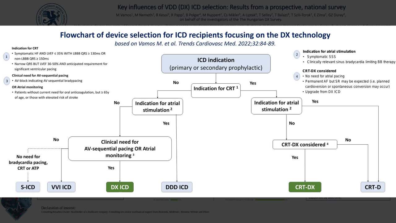 Key influences of VDD (DX) ICD selection: results from a prospective, national survey