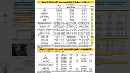 Noninvasive predictors of residual coronary microvascular dysfunction after elective percutaneous coronary intervention