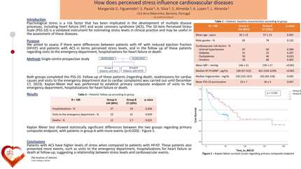 How does perceived stress influence cardiovascular diseases 
