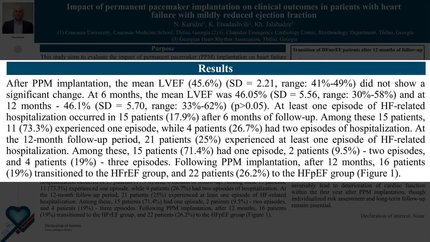 Impact of permanent pacemaker implantation on clinical outcomes in patients with heart failure with mildly reduced ejection fraction