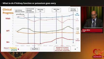 Do you know how to treat your patient with acute heart failure?