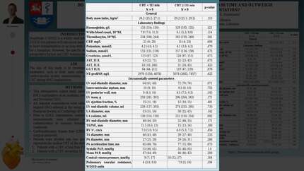 Do preoperative factors influence cardiopulmonary bypass time and outweigh postoperative care after HeartMate 3 implantation?