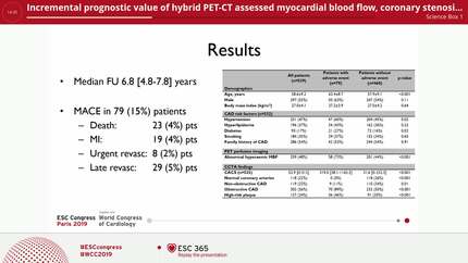 Incremental prognostic value of hybrid PET-CT assessed myocardial blood flow, coronary stenosis severity and adverse plaque characteristics