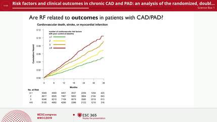 Risk factors and clinical outcomes in chronic CAD and PAD: an analysis of the randomized, double-blind COMPASS trial