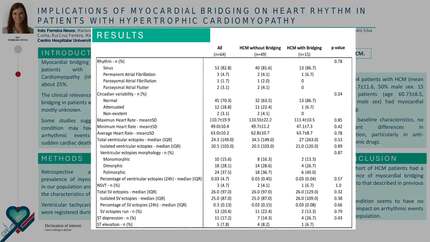 Implications of myocardial bridging on heart rhythm in patients with hypertrophic cardiomyopathy