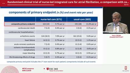 Randomised clinical trial of nurse-led integrated care for atrial fibrillation, a comparison with care as usual provided by the cardiologist