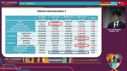 The pathophysiology and prognostic implication of discordance between measurements of central venous pressure and the degree of fluid accumulation in patients with acute decompensated heart failure