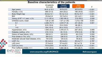 Comparison of radiofrequency catheter ablation for paroxysmal atrial fibrillation between patients with and without sick sinus syndrome: Insights from Kansai Plus Atrial Fibrillation (KPAF) registry