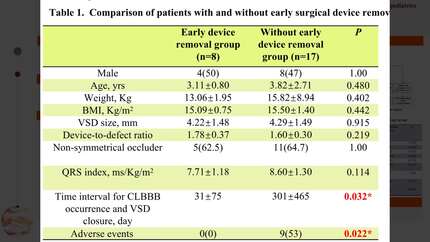 Treatment strategies and prognosis of complete left bundle branch block after transcatheter closure of ventricular septal defect in pediatrics