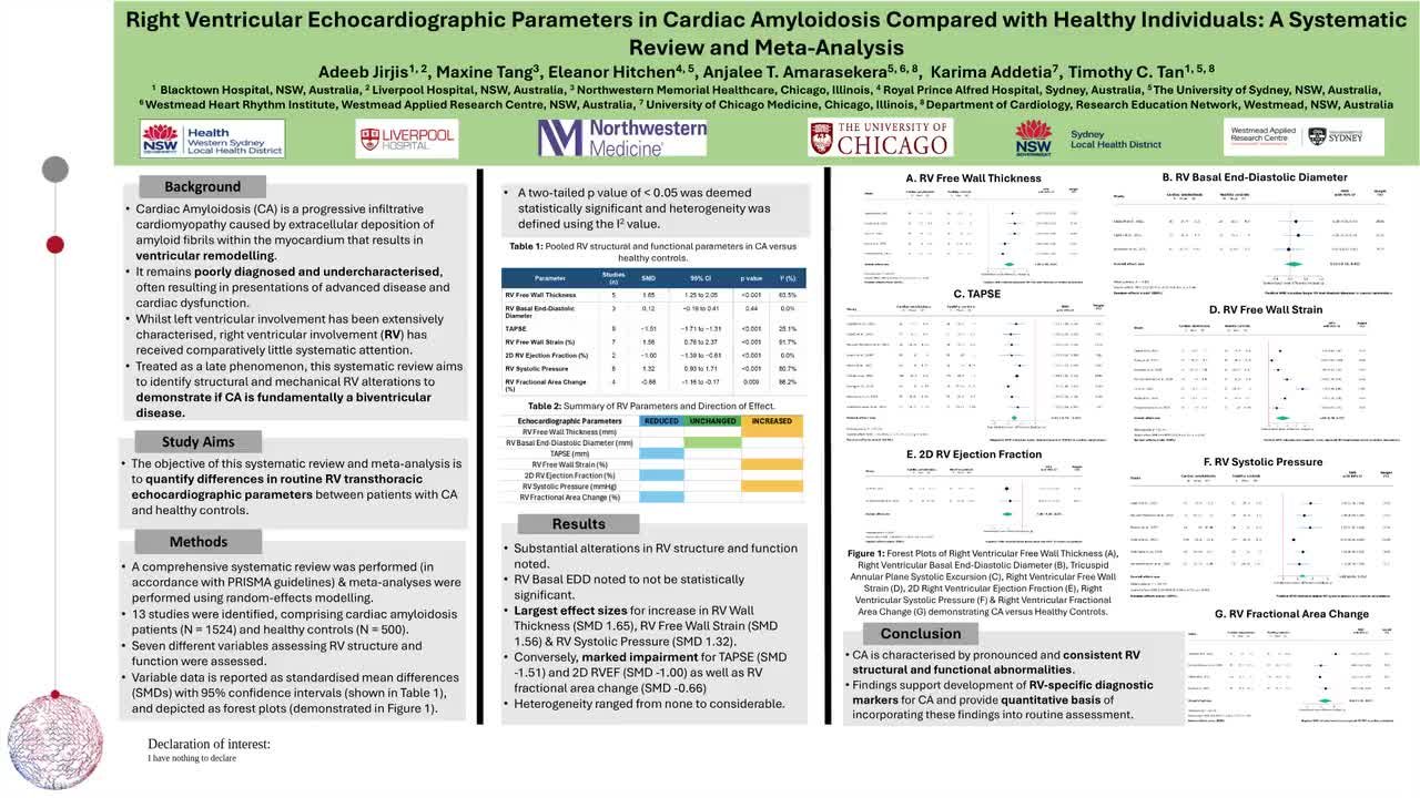 Right ventricular echocardiographic parameters in cardiac amyloidosis compared with healthy individuals: systematic review and meta-analysis