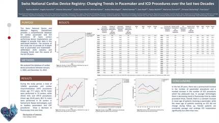 Swiss national cardiac device registry: changing trends in pacemaker and ICD procedures over the last two decades